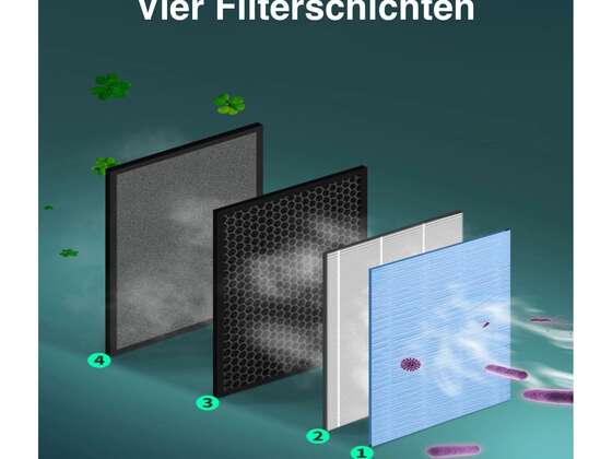 9_Luftreiniger_vier_schichten_filter